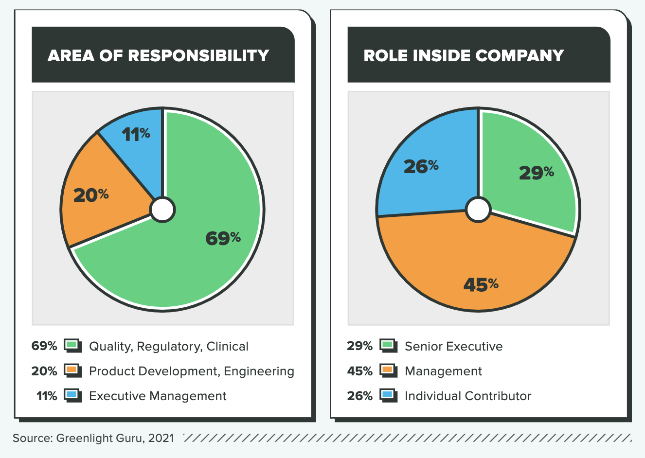 2021-risk-management-research-report-greenlight-guru